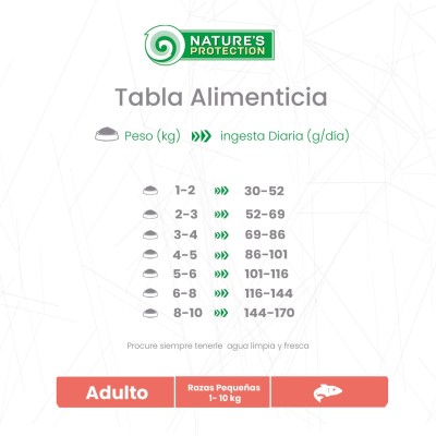 Salmon Adulto - Pelaje Blanco Raza Mini Natures Protection Salmon Adulto - Pelaje Blanco Raza Mini Natures Protection