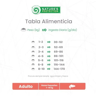 Salmon Adulto - Pelaje Blanco Raza Mini Natures Protection Salmon Adulto - Pelaje Blanco Raza Mini Natures Protection