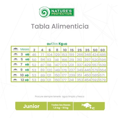Peces Blancos y Krill Junior - Pelaje Blanco Raza Mini Natures Protection Peces Blancos y Krill Junior - Pelaje Blanco Raza Mini Natures Protection