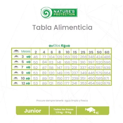 Peces Blancos y Krill Junior - Pelaje Blanco Raza Mini Natures Protection Peces Blancos y Krill Junior - Pelaje Blanco Raza Mini Natures Protection