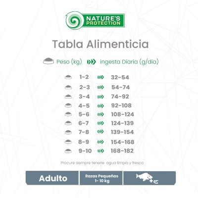 Peces Blancos y Krill Adulto - Pelaje Blanco Raza Mini Natures Protection Peces Blancos y Krill Adulto - Pelaje Blanco Raza Mini Natures Protection