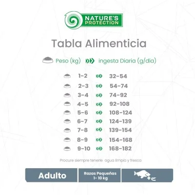 Peces Blancos y Krill Adulto - Pelaje Blanco Raza Mini Natures Protection Peces Blancos y Krill Adulto - Pelaje Blanco Raza Mini Natures Protection