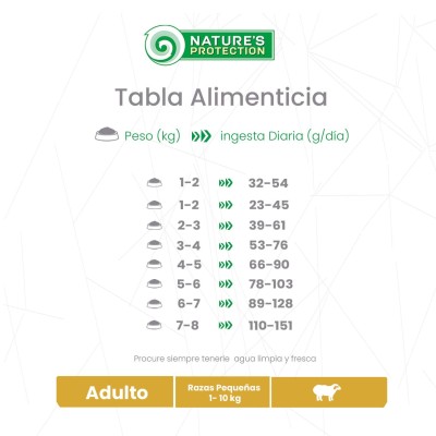 Cordero Adulto - Pelaje Blanco Raza Mini Natures Protection Cordero Adulto - Pelaje Blanco Raza Mini Natures Protection