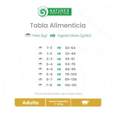 Cordero Adulto - Pelaje Blanco Raza Mini Natures Protection Cordero Adulto - Pelaje Blanco Raza Mini Natures Protection