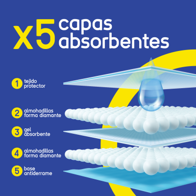 Pads Absorbentes - 30und - Hola Pets Pads Absorbentes - 30und - Hola Pets