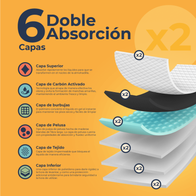 Doggy Pads Pro con Carbon Activado - 30und - Luca Doggy Pads Pro con Carbon Activado - 30und - Luca