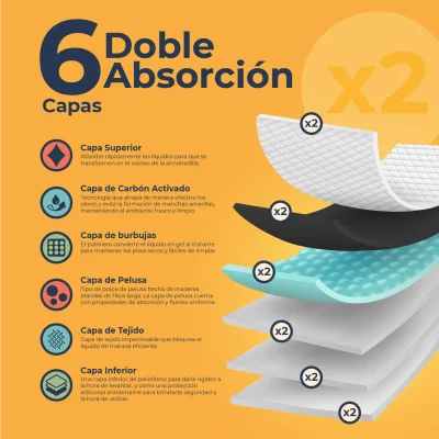 Doggy Pads Pro con Carbon Activado - 30und - Luca Doggy Pads Pro con Carbon Activado - 30und - Luca