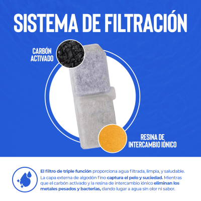 Fuente de Agua para Gatos y Perros - 3L Verde - Hola Pets Fuente de Agua para Gatos y Perros - 3L Verde - Hola Pets