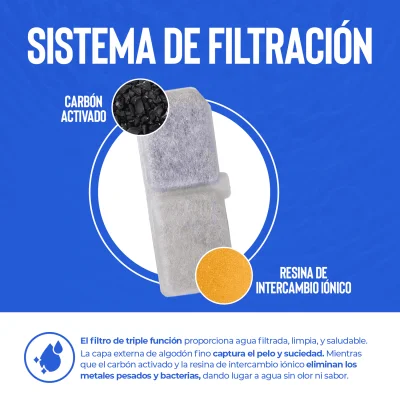 Fuente de Agua para Gatos y Perros - 3L Verde - Hola Pets Fuente de Agua para Gatos y Perros - 3L Verde - Hola Pets
